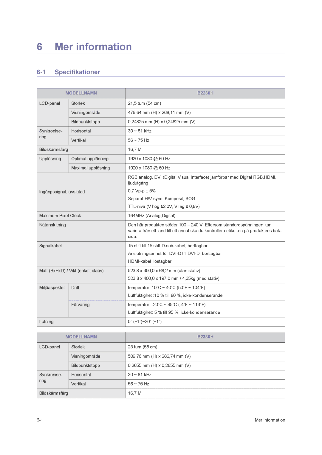 Samsung LS22PUHKF/EN, LS23PUHKF/EN, LS22PUHKFY/EN, LS24PUHKF/EN manual Mer information, Specifikationer, Modellnamn 