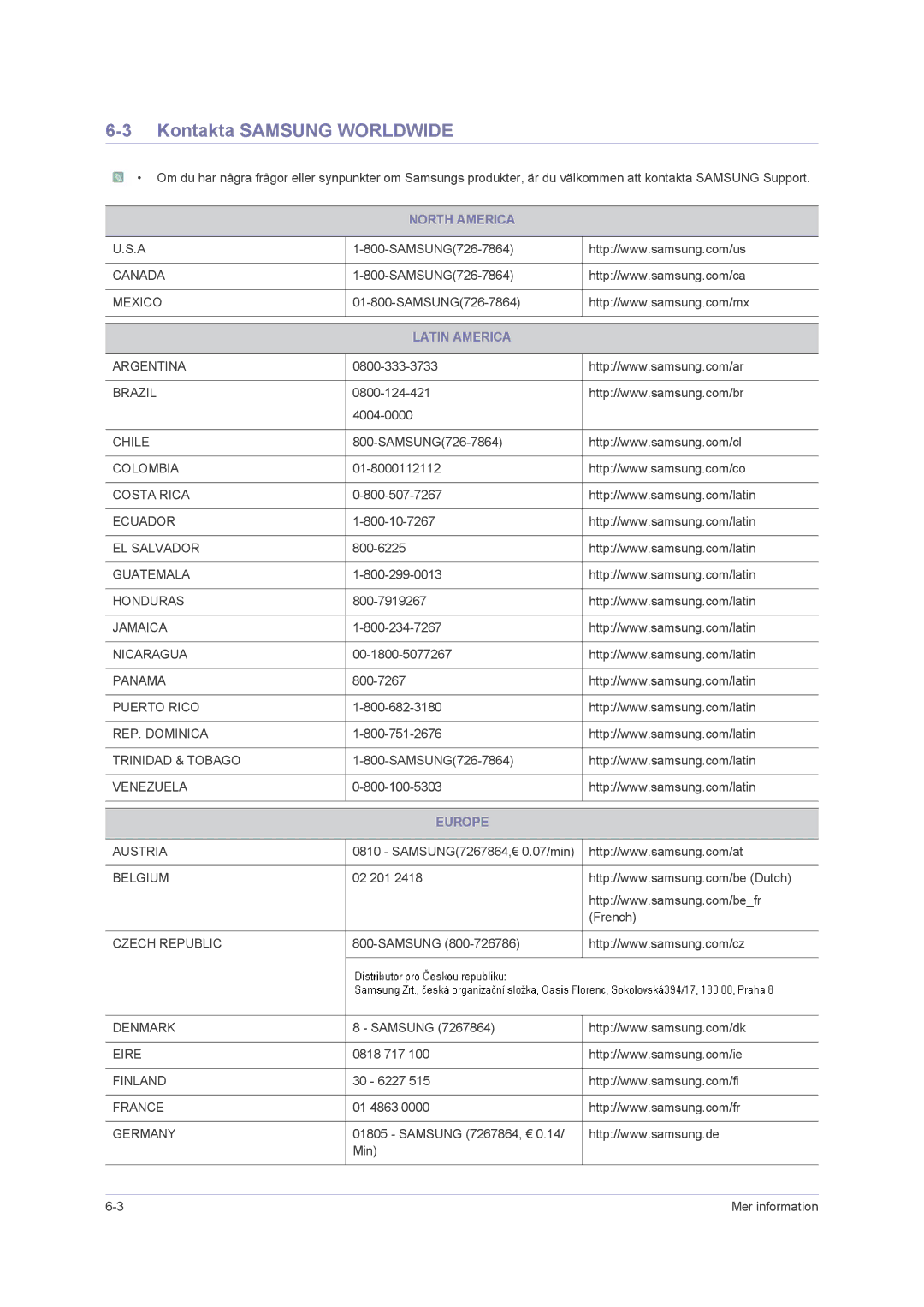 Samsung LS22PUHKF/EN, LS23PUHKF/EN, LS22PUHKFY/EN manual Kontakta Samsung Worldwide, North America, Latin America, Europe 