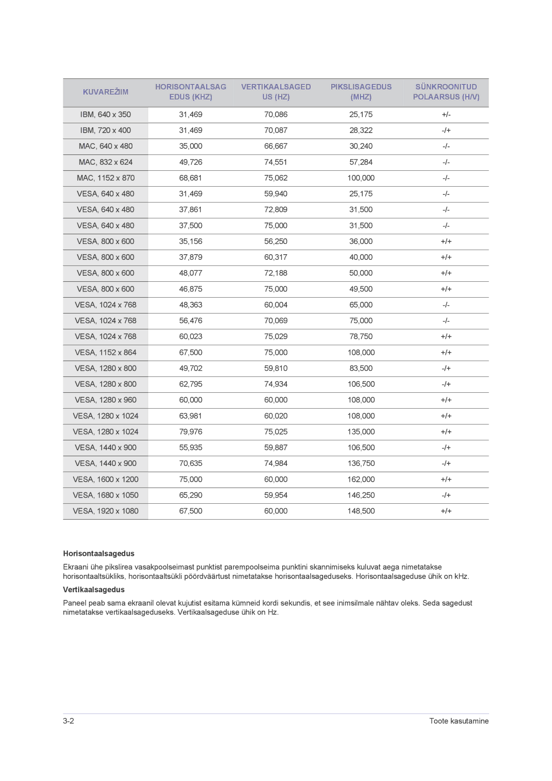 Samsung LS22PUHKF/EN, LS23PUHKF/EN, LS22PUHKFY/EN, LS24PUHKF/EN manual Horisontaalsagedus 