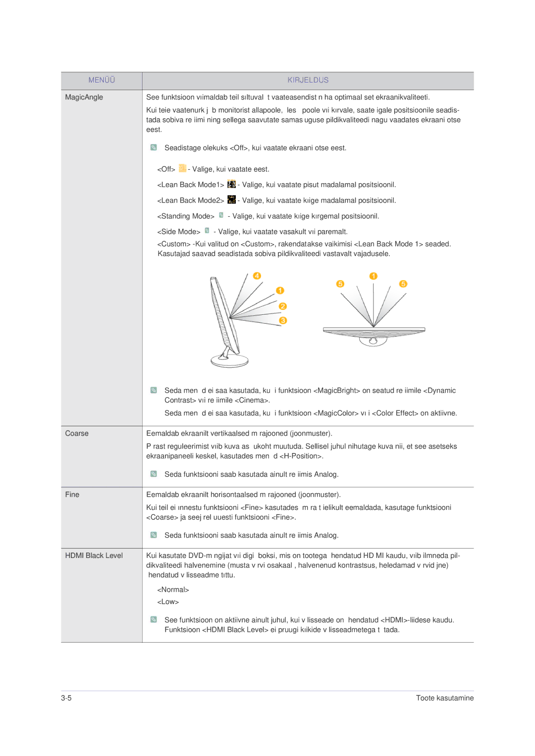 Samsung LS23PUHKF/EN, LS22PUHKFY/EN, LS22PUHKF/EN, LS24PUHKF/EN manual Menüü Kirjeldus 