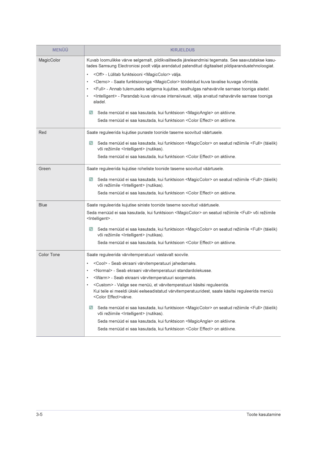 Samsung LS22PUHKF/EN, LS23PUHKF/EN, LS22PUHKFY/EN, LS24PUHKF/EN manual Menüü Kirjeldus 