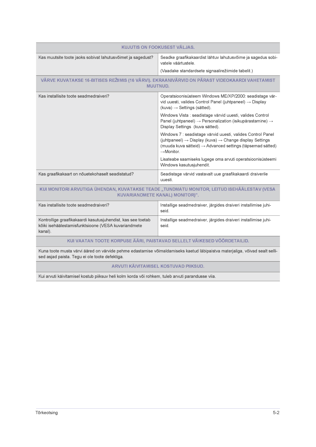 Samsung LS22PUHKFY/EN, LS23PUHKF/EN, LS22PUHKF/EN manual Kujutis on Fookusest Väljas, Arvuti Käivitamisel Kostuvad Piiksud 