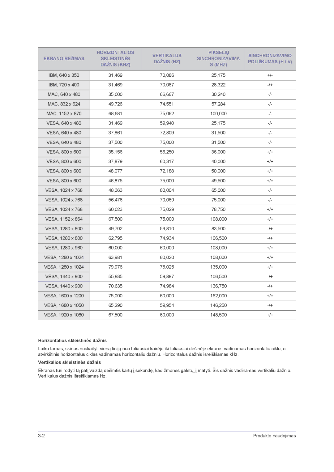 Samsung LS22PUHKF/EN, LS23PUHKF/EN, LS22PUHKFY/EN, LS24PUHKF/EN manual Horizontalios skleistinės dažnis 