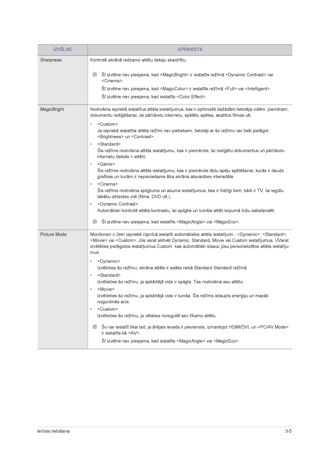 Samsung LS24PUHKF/EN, LS23PUHKF/EN, LS22PUHKFY/EN, LS22PUHKF/EN manual Izvēlne Apraksts 