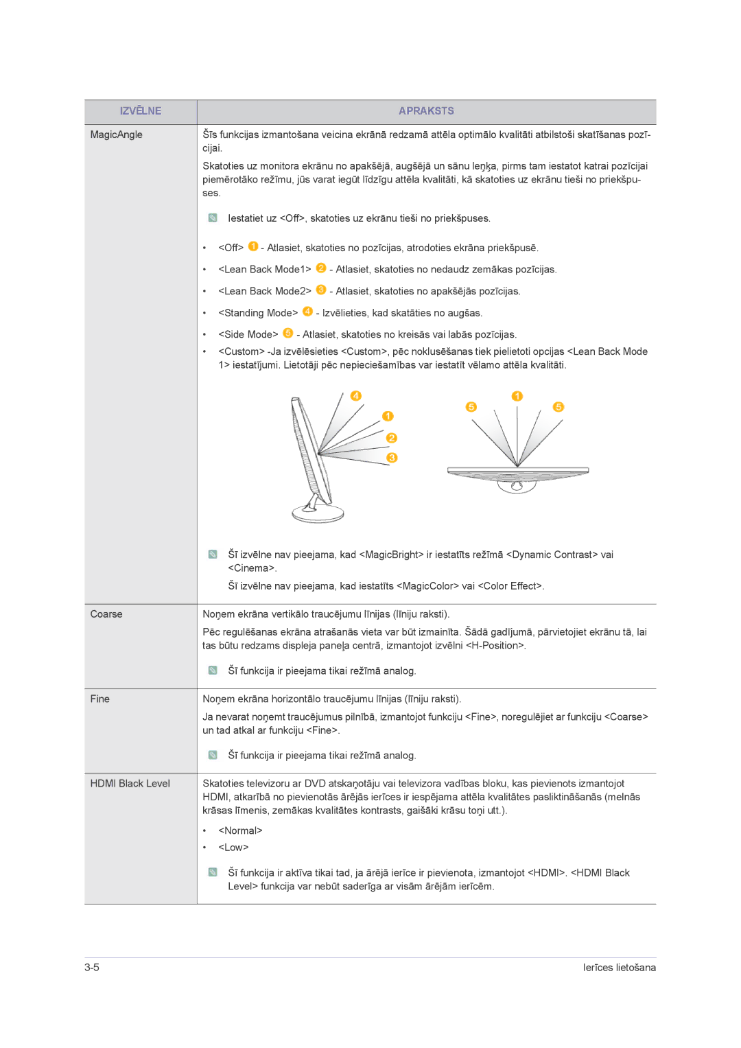 Samsung LS23PUHKF/EN, LS22PUHKFY/EN, LS22PUHKF/EN, LS24PUHKF/EN manual Izvēlieties, kad skatāties no augšas 