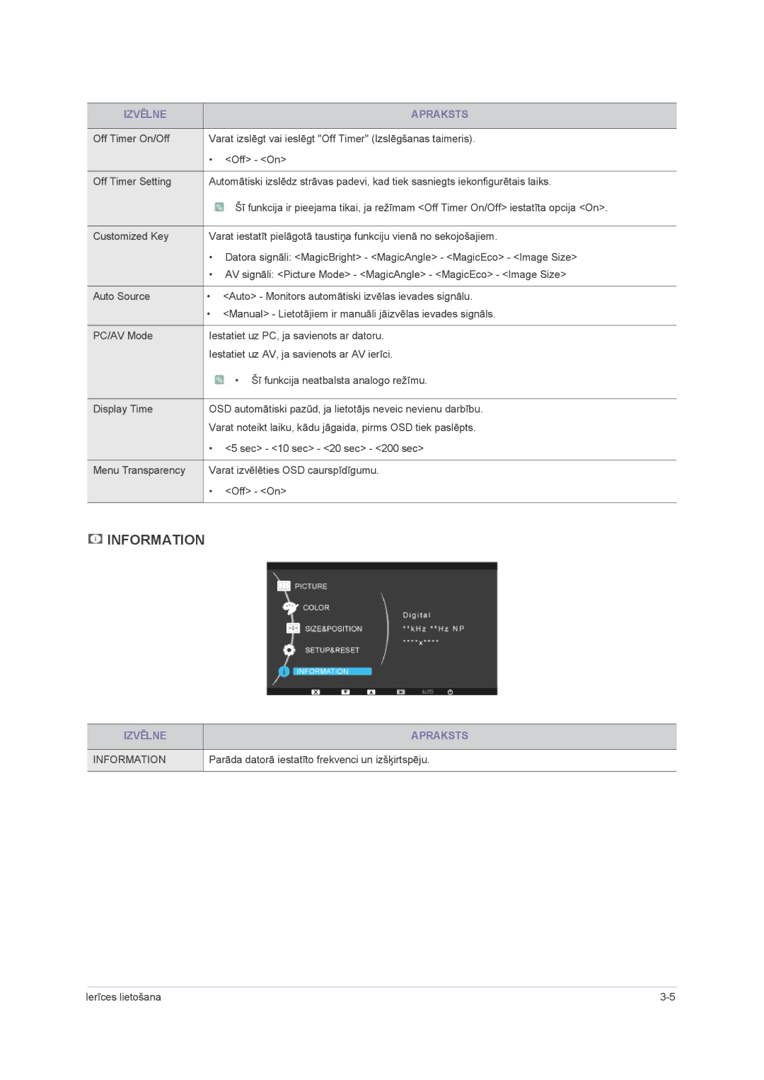 Samsung LS22PUHKFY/EN, LS23PUHKF/EN, LS22PUHKF/EN manual Information, Parāda datorā iestatīto frekvenci un izšķirtspēju 