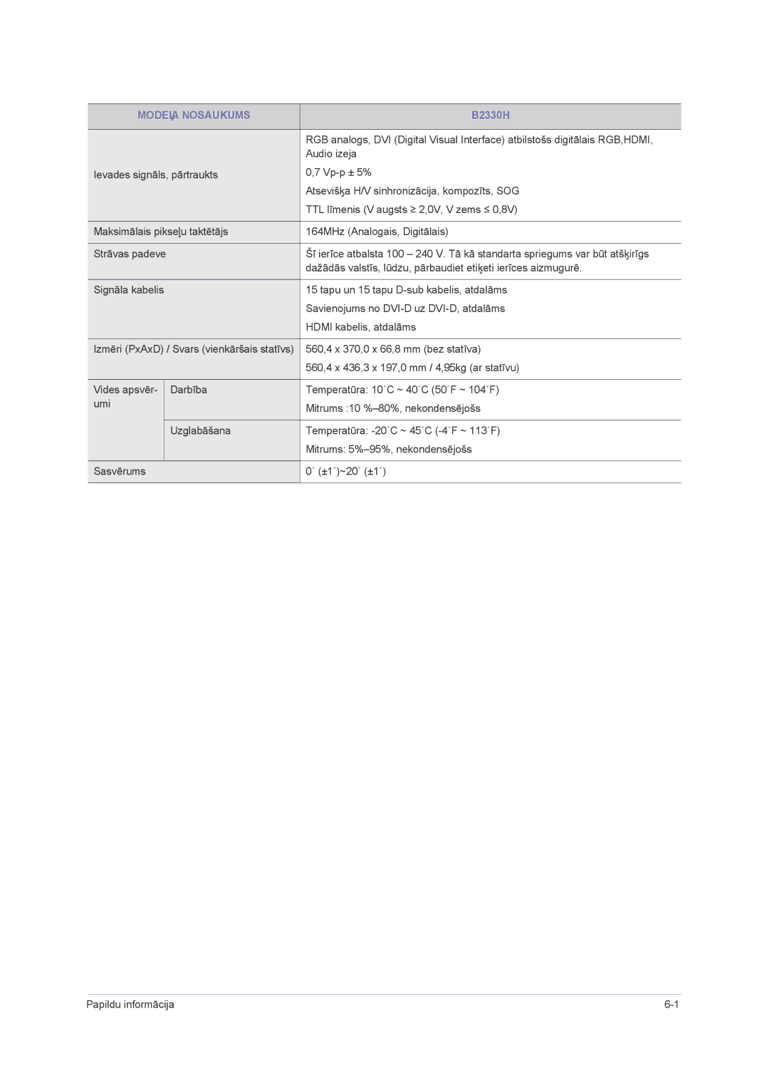 Samsung LS24PUHKF/EN, LS23PUHKF/EN, LS22PUHKFY/EN, LS22PUHKF/EN manual Modeļa Nosaukums 