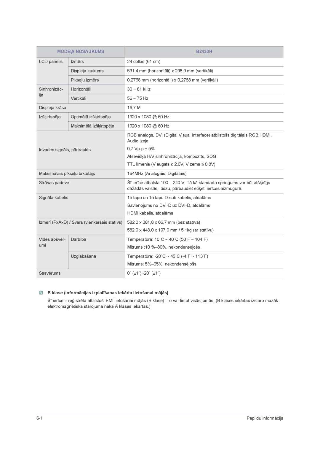 Samsung LS23PUHKF/EN, LS22PUHKFY/EN, LS22PUHKF/EN manual B2430H, Klase informācijas izplatīšanas iekārta lietošanai mājās 