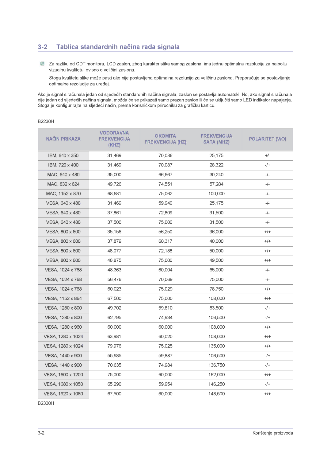 Samsung LS23PUHKF/EN, LS22PUHKFY/EN, LS22PUHKF/EN, LS24PUHKF/EN manual Tablica standardnih načina rada signala, Khz 