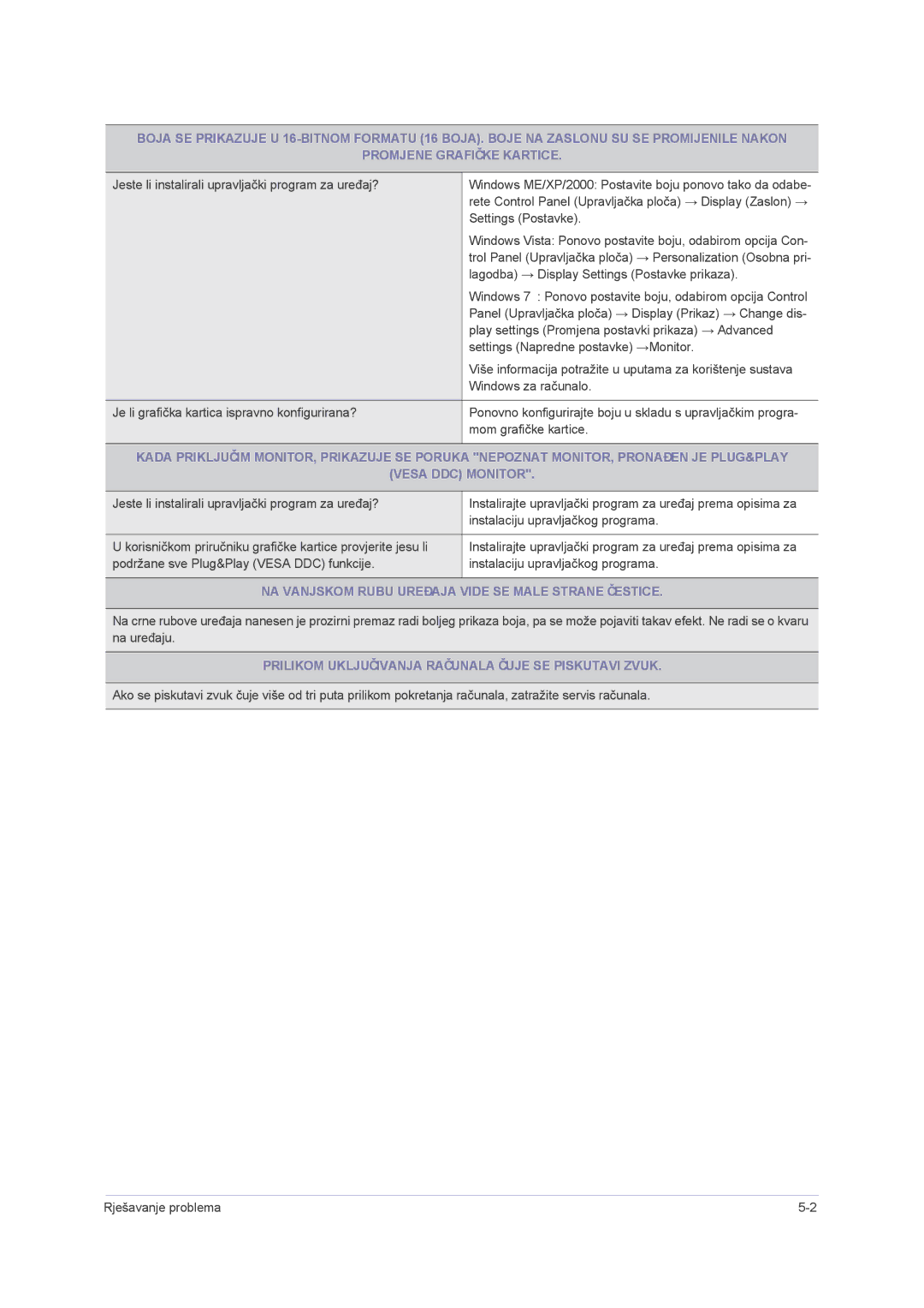 Samsung LS22PUHKFY/EN, LS23PUHKF/EN, LS22PUHKF/EN, LS24PUHKF/EN manual NA Vanjskom Rubu Uređaja Vide SE Male Strane Čestice 