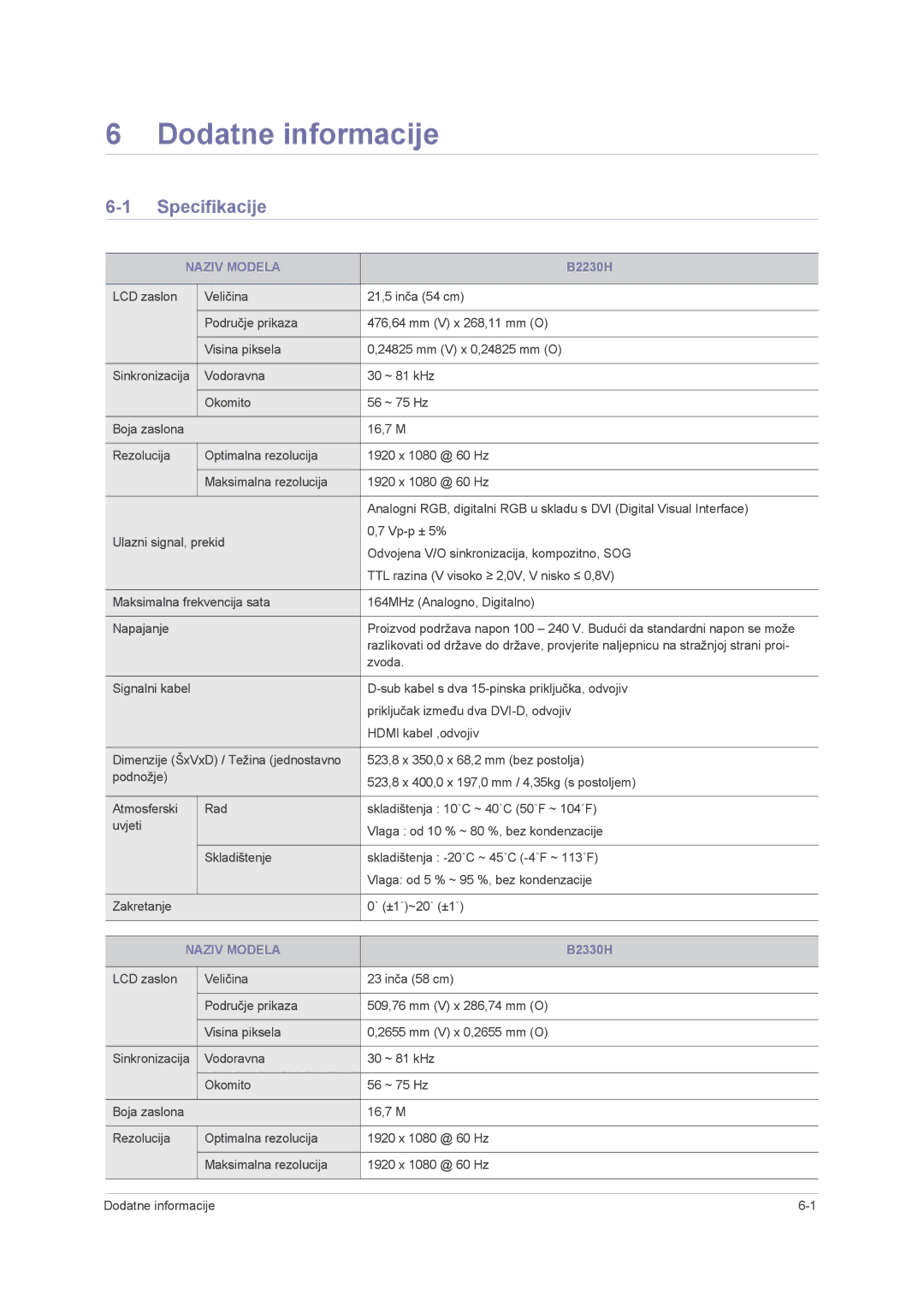 Samsung LS24PUHKF/EN, LS23PUHKF/EN, LS22PUHKFY/EN, LS22PUHKF/EN manual Dodatne informacije, Specifikacije, Naziv Modela 