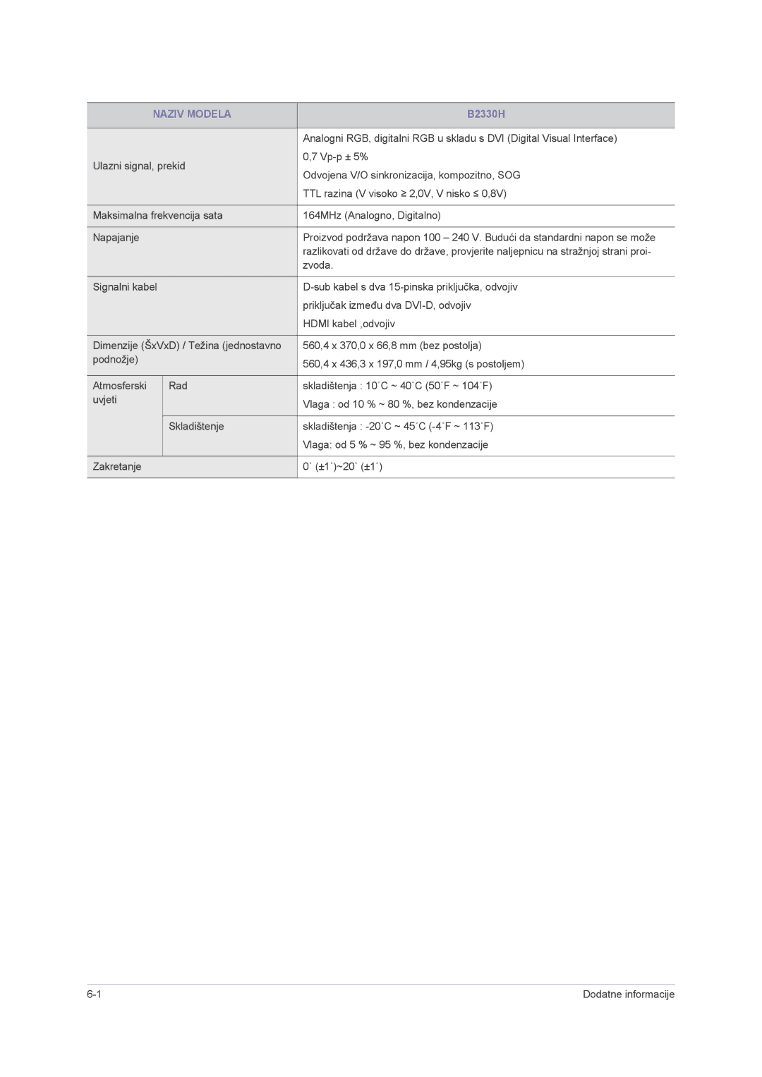 Samsung LS23PUHKF/EN, LS22PUHKFY/EN, LS22PUHKF/EN, LS24PUHKF/EN manual Naziv Modela 