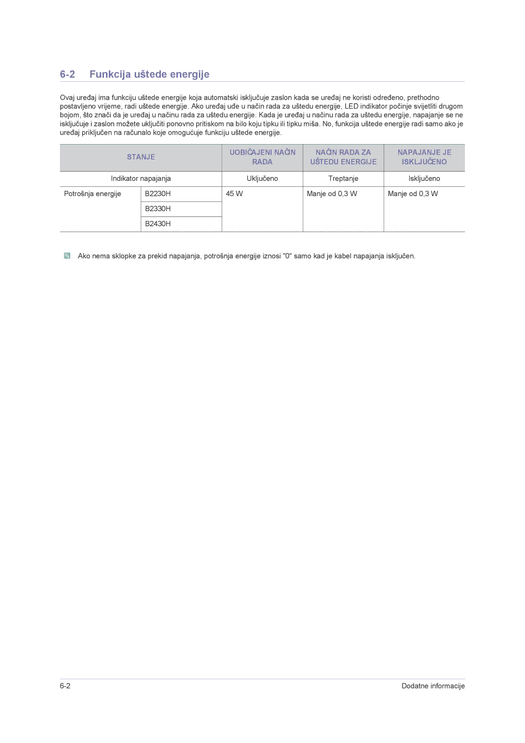 Samsung LS22PUHKF/EN, LS23PUHKF/EN, LS22PUHKFY/EN, LS24PUHKF/EN manual Funkcija uštede energije 