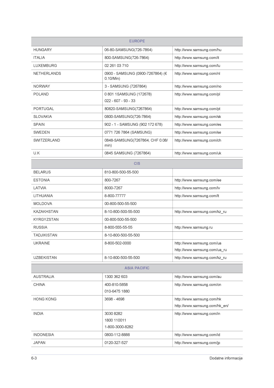 Samsung LS23PUHKF/EN, LS22PUHKFY/EN, LS22PUHKF/EN, LS24PUHKF/EN manual Cis, Asia Pacific 