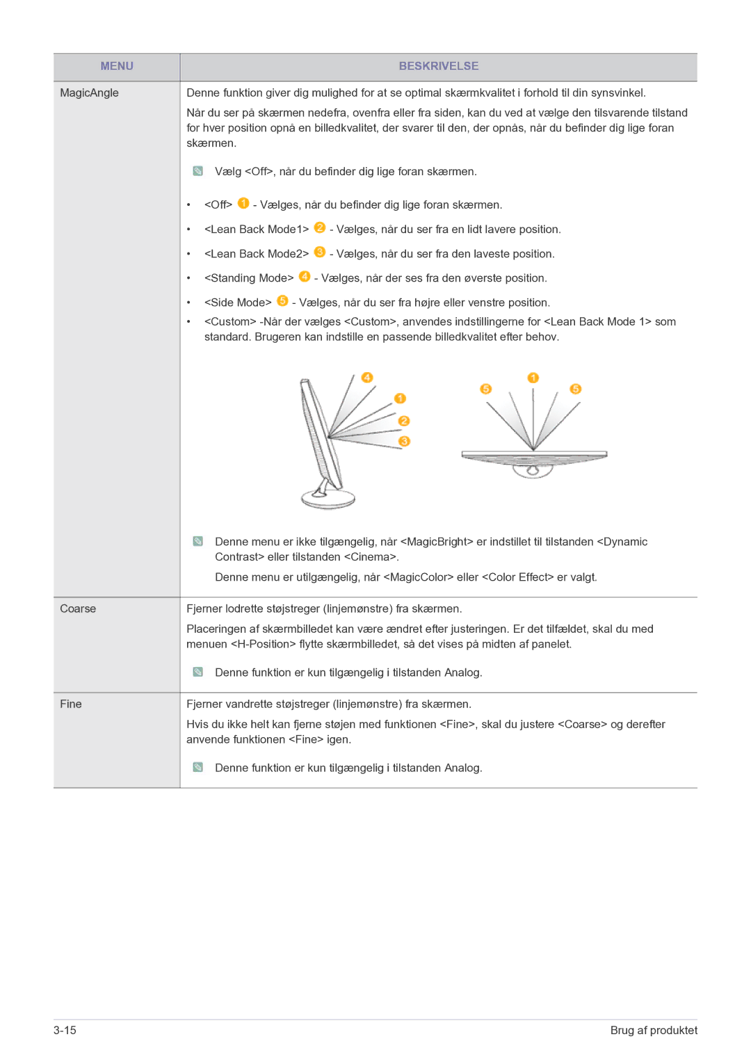 Samsung LS23PUHKF/EN manual Menu Beskrivelse 