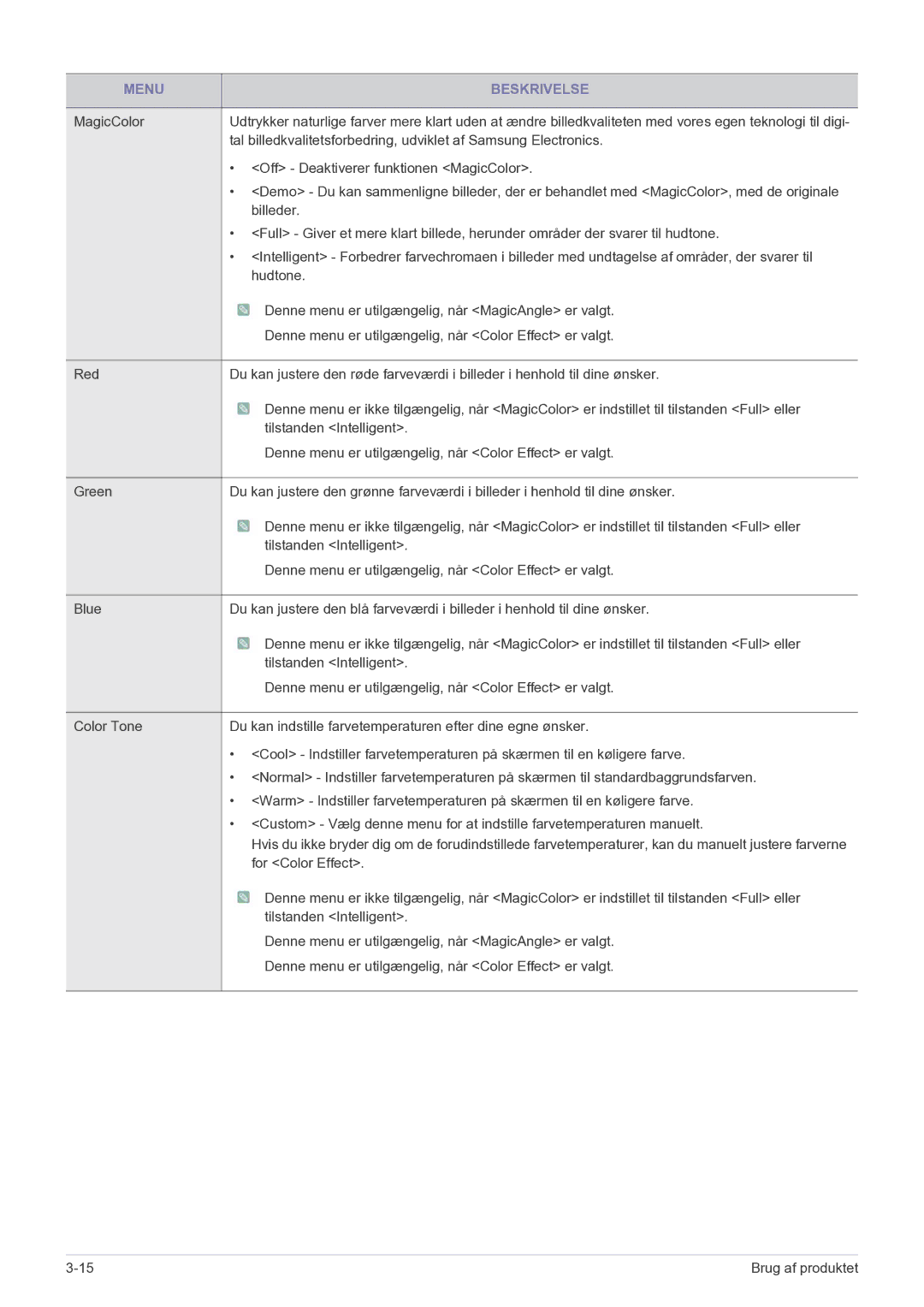 Samsung LS23PUHKF/EN manual Off Deaktiverer funktionen MagicColor 