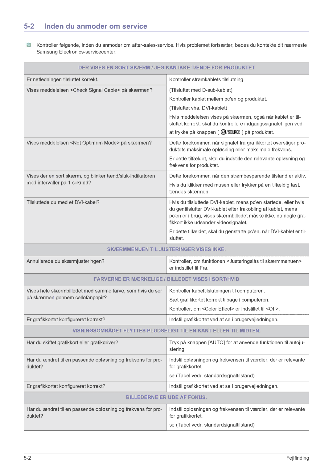 Samsung LS23PUHKF/EN manual Inden du anmoder om service, DER Vises EN Sort Skærm / JEG KAN Ikke Tænde for Produktet 