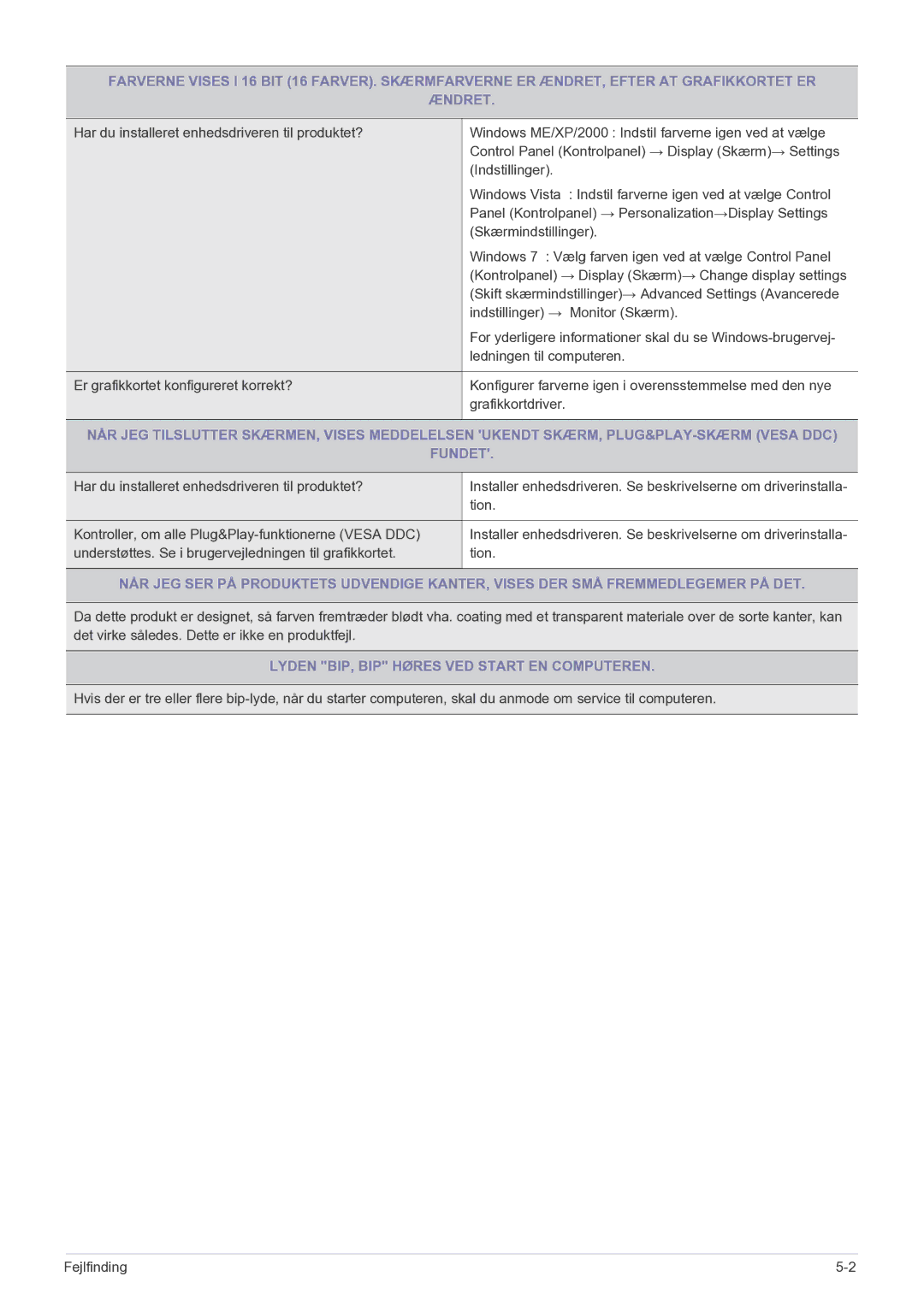 Samsung LS23PUHKF/EN manual Fundet, Lyden BIP, BIP Høres VED Start EN Computeren 