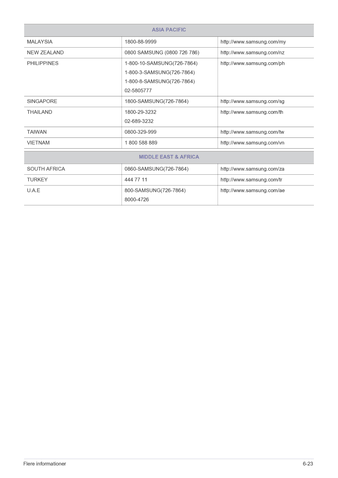 Samsung LS23PUHKF/EN manual Middle East & Africa 