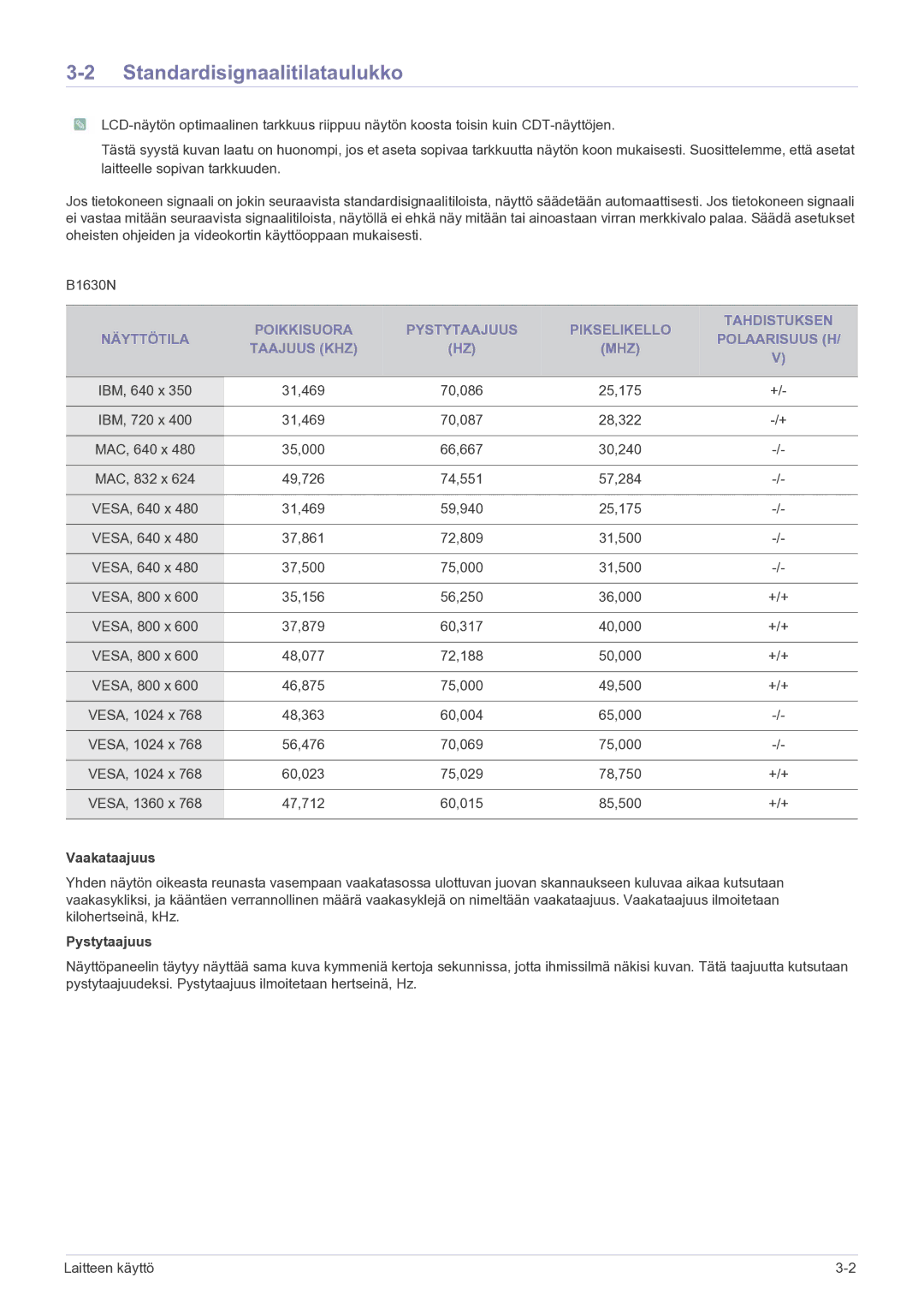 Samsung LS23PUHKF/EN manual Standardisignaalitilataulukko, Vaakataajuus, Pystytaajuus 