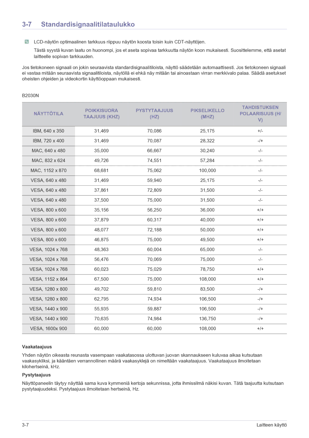 Samsung LS23PUHKF/EN manual Standardisignaalitilataulukko 