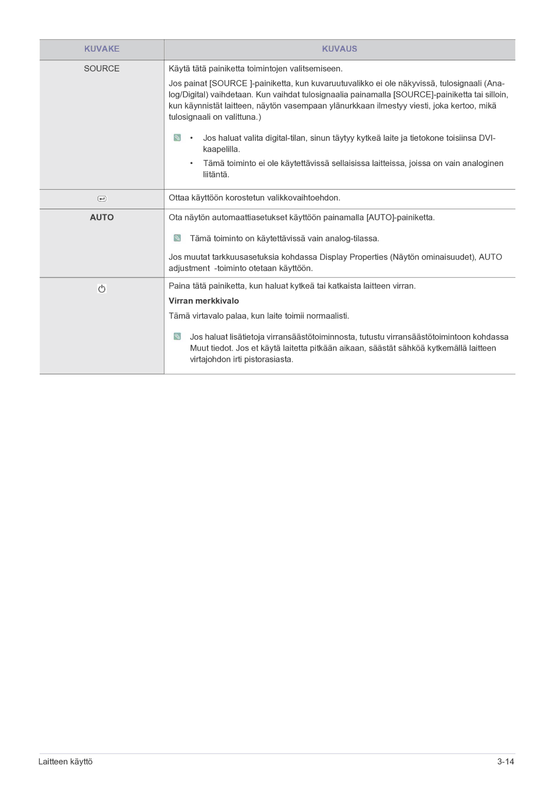 Samsung LS23PUHKF/EN manual Auto, Virran merkkivalo 