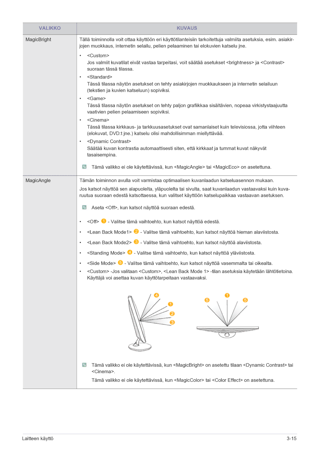 Samsung LS23PUHKF/EN manual Suoraan tässä tilassa 