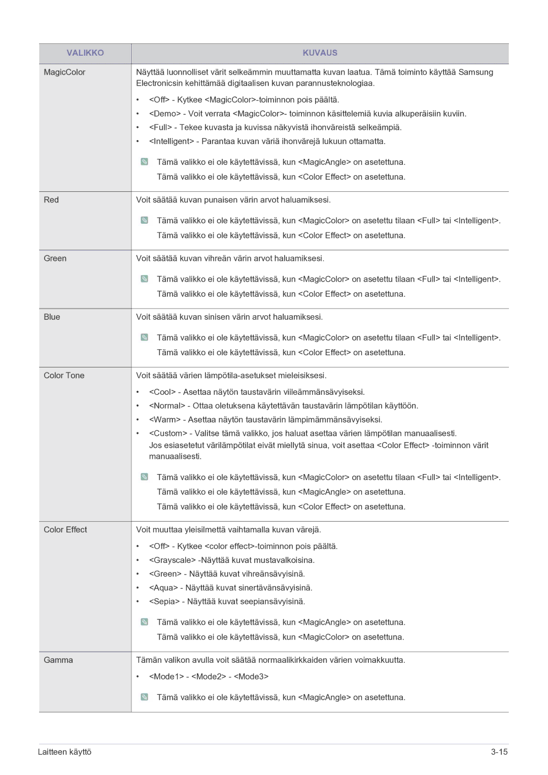 Samsung LS23PUHKF/EN manual Valikko Kuvaus 