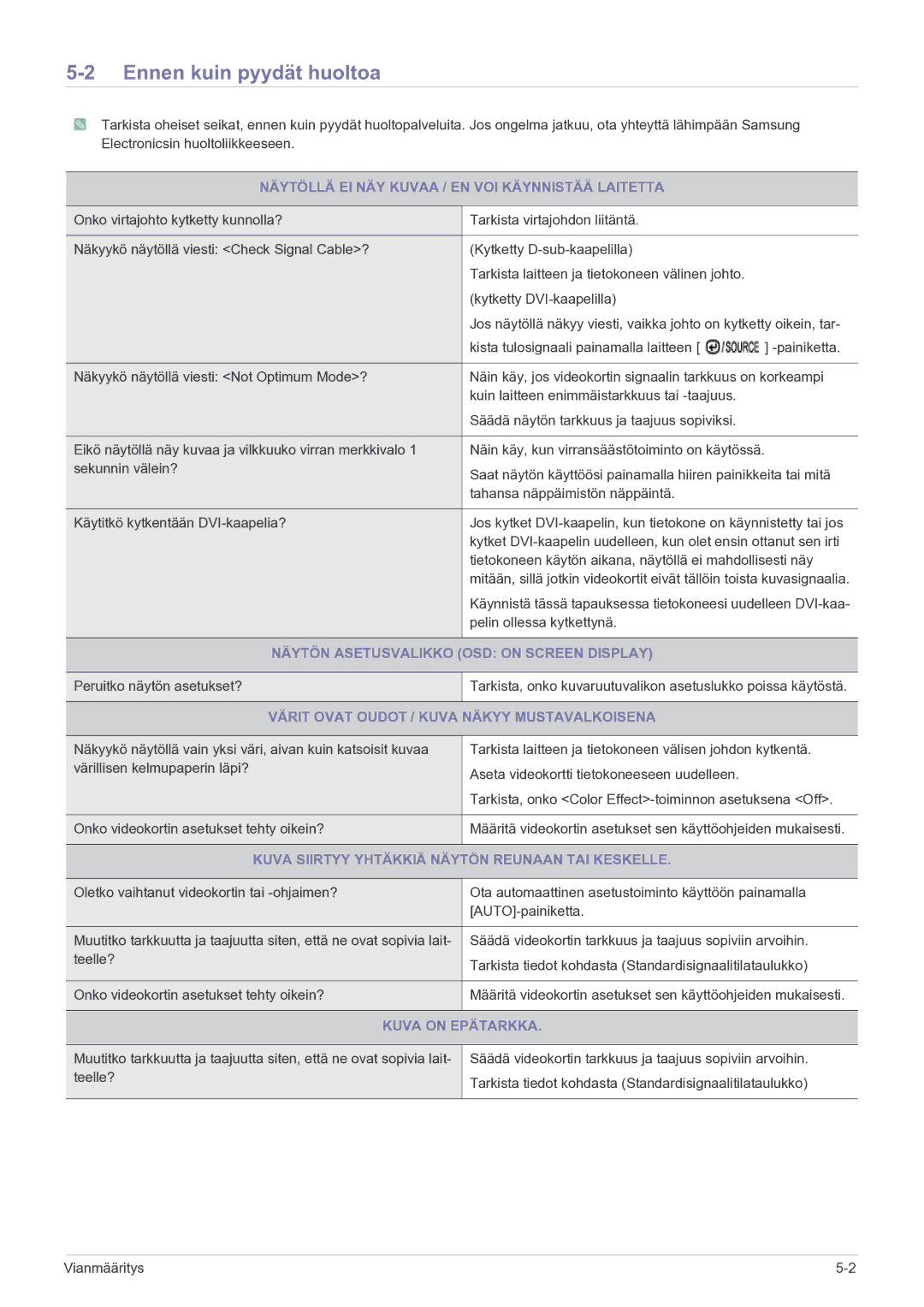 Samsung LS23PUHKF/EN manual Ennen kuin pyydät huoltoa 