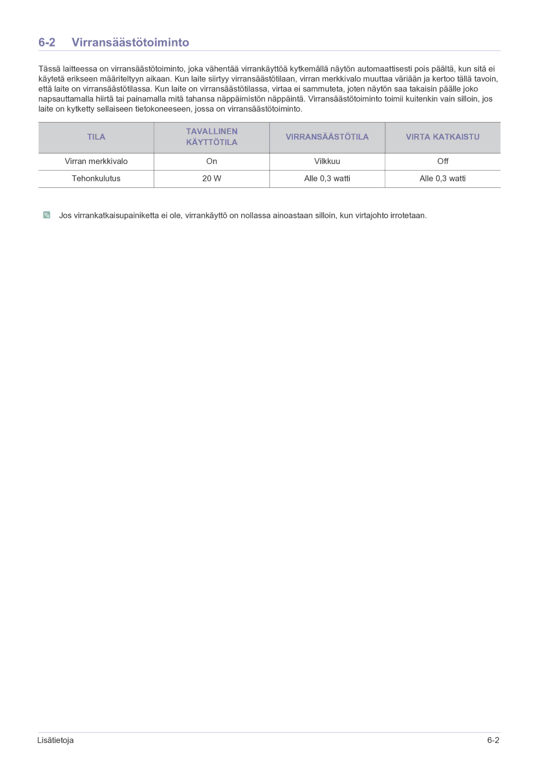 Samsung LS23PUHKF/EN manual Virransäästötoiminto, Tila Tavallinen Virransäästötila Virta Katkaistu Käyttötila, Off 