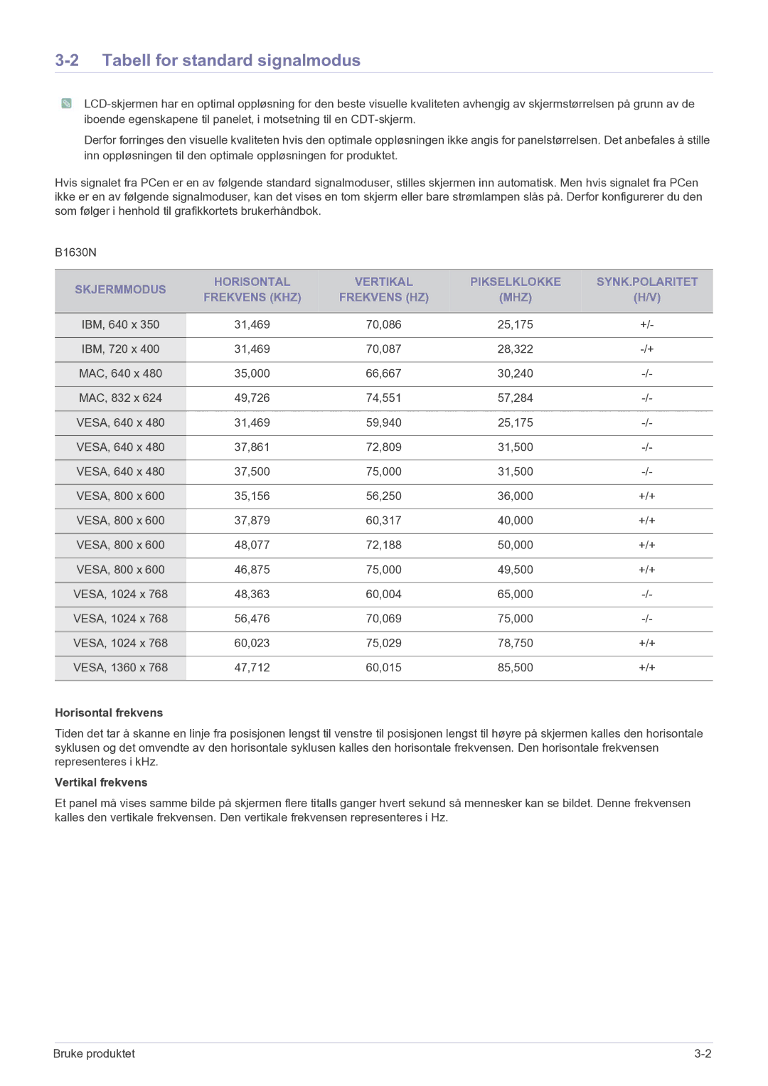 Samsung LS23PUHKF/EN manual Tabell for standard signalmodus, Horisontal frekvens, Vertikal frekvens 