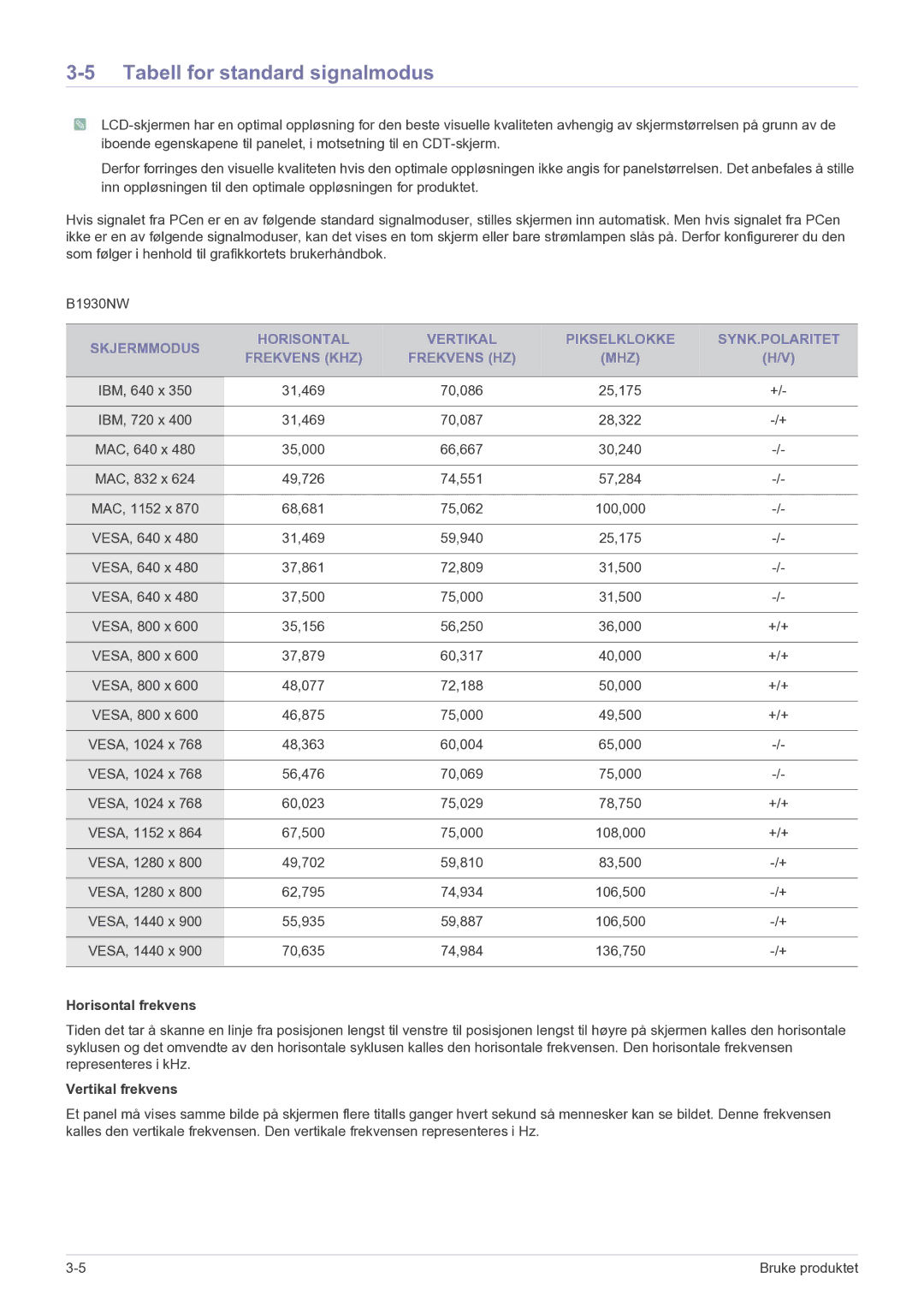 Samsung LS23PUHKF/EN manual Tabell for standard signalmodus 