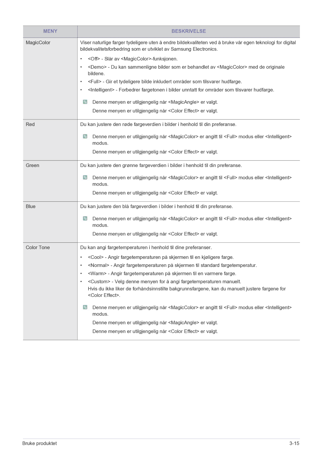 Samsung LS23PUHKF/EN manual Off Slår av MagicColor-funksjonen 