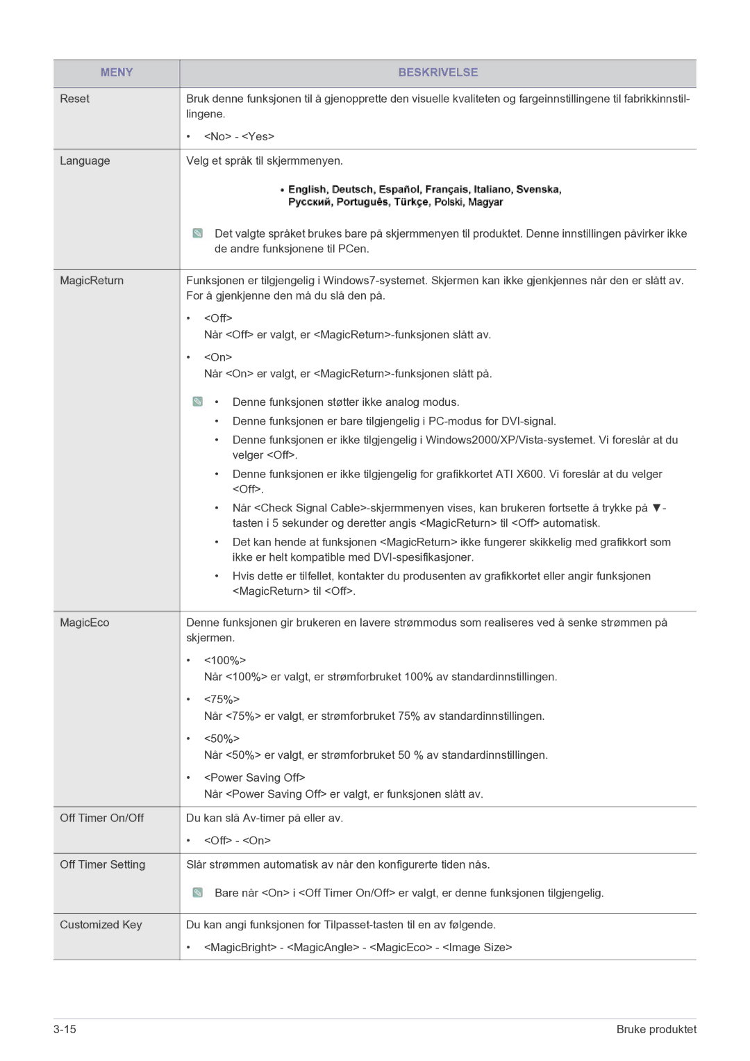 Samsung LS23PUHKF/EN manual Lingene 