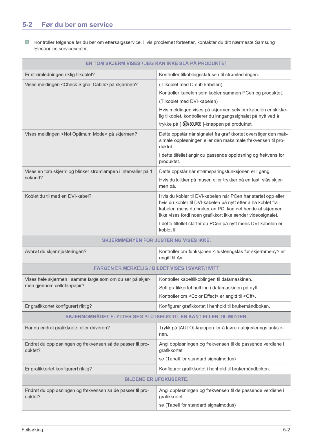 Samsung LS23PUHKF/EN Før du ber om service, EN TOM Skjerm Vises / JEG KAN Ikke SLÅ PÅ Produktet, Bildene ER Ufokuserte 