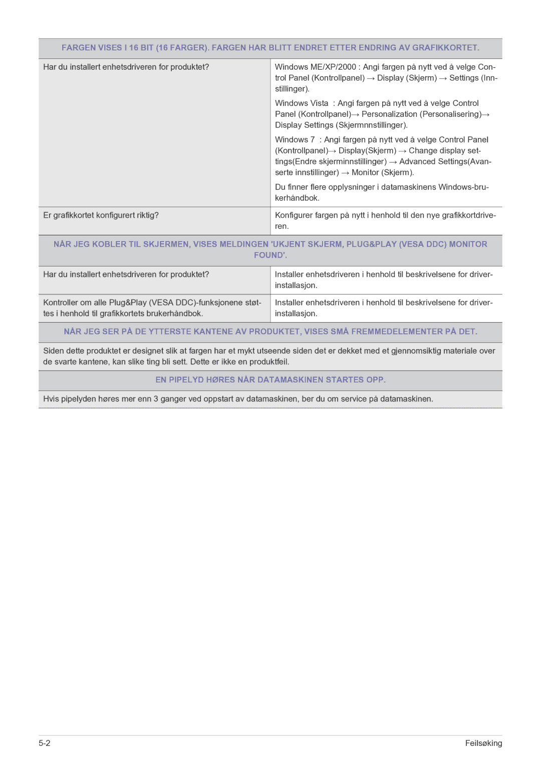 Samsung LS23PUHKF/EN manual EN Pipelyd Høres NÅR Datamaskinen Startes OPP 