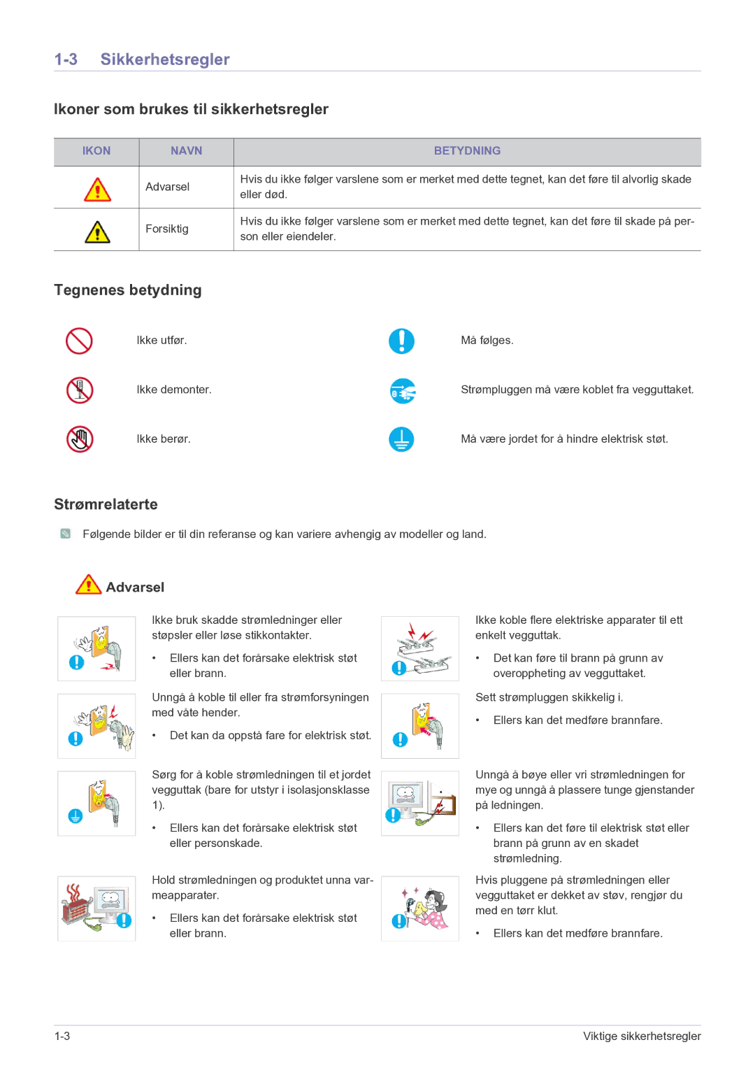 Samsung LS23PUHKF/EN manual Sikkerhetsregler, Ikoner som brukes til sikkerhetsregler 