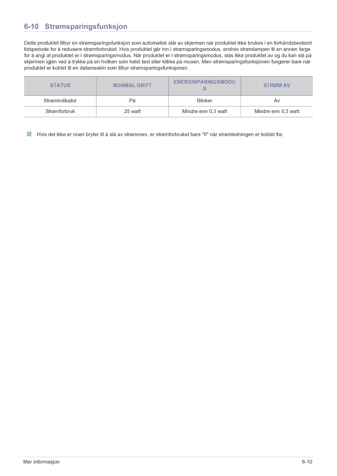 Samsung LS23PUHKF/EN manual 10 Strømsparingsfunksjon, Watt 