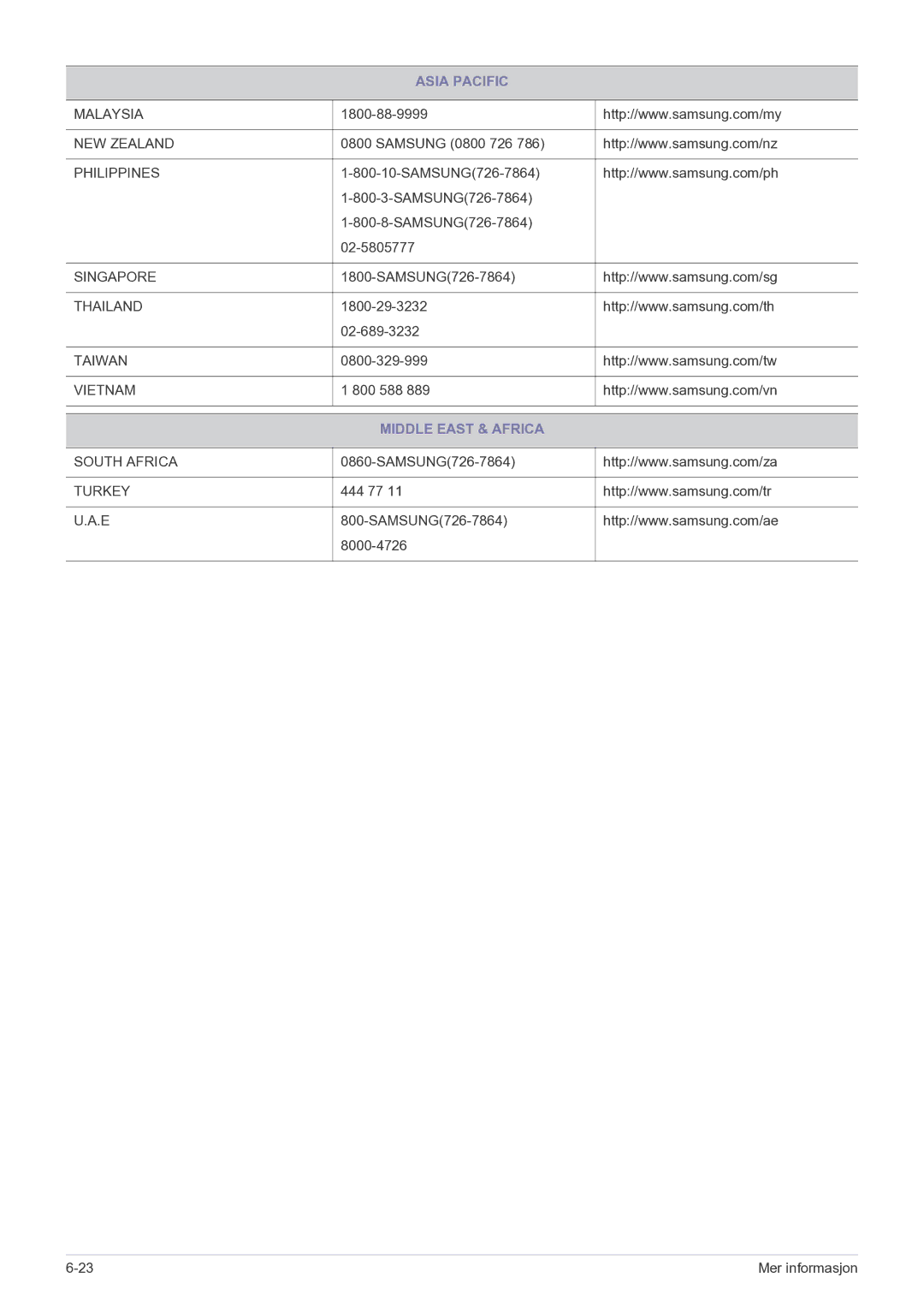 Samsung LS23PUHKF/EN manual Middle East & Africa 