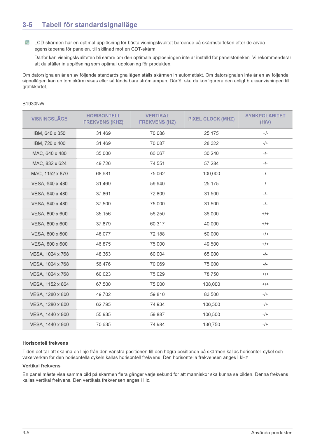 Samsung LS23PUHKF/EN manual Tabell för standardsignalläge 