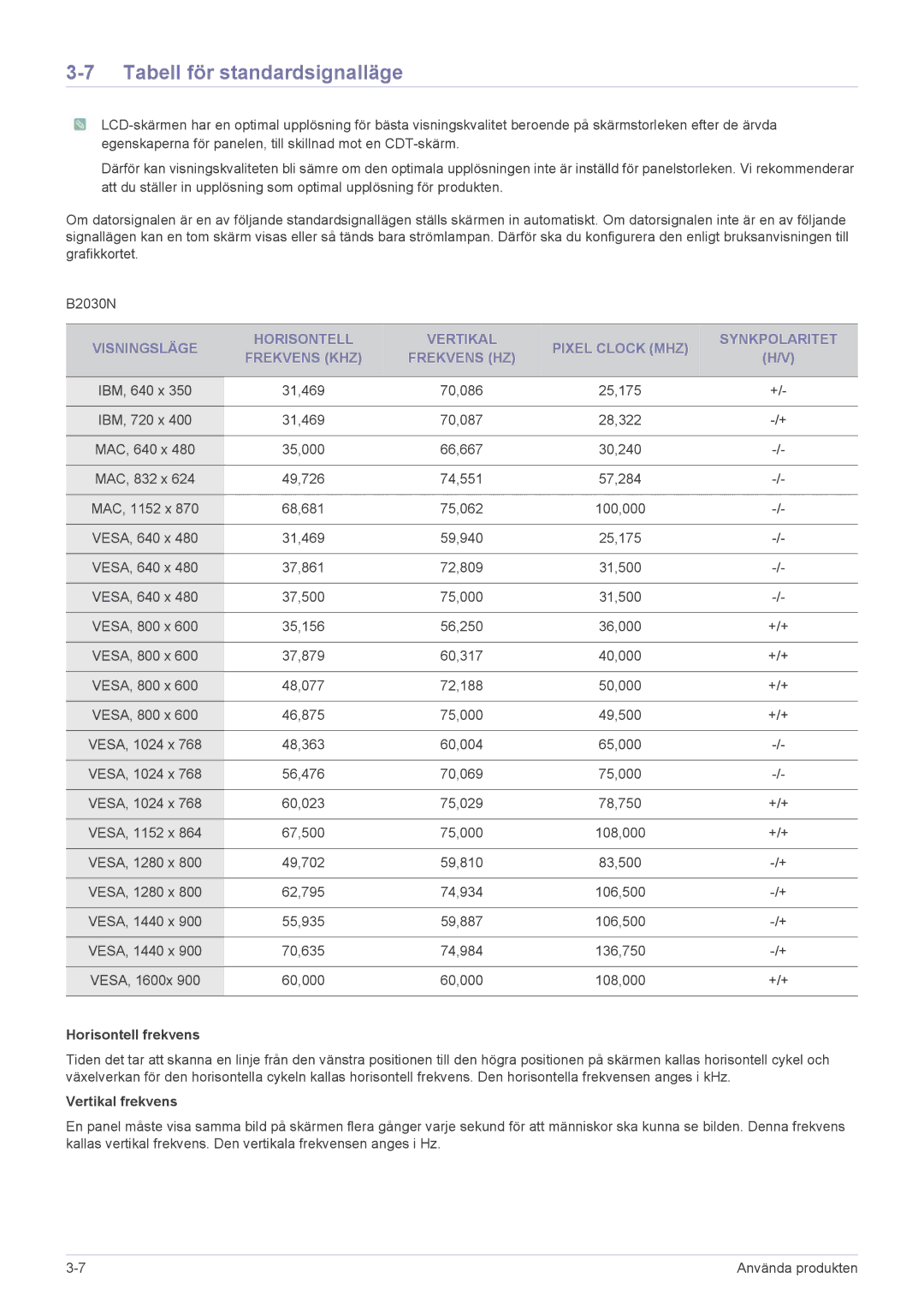 Samsung LS23PUHKF/EN manual Tabell för standardsignalläge 