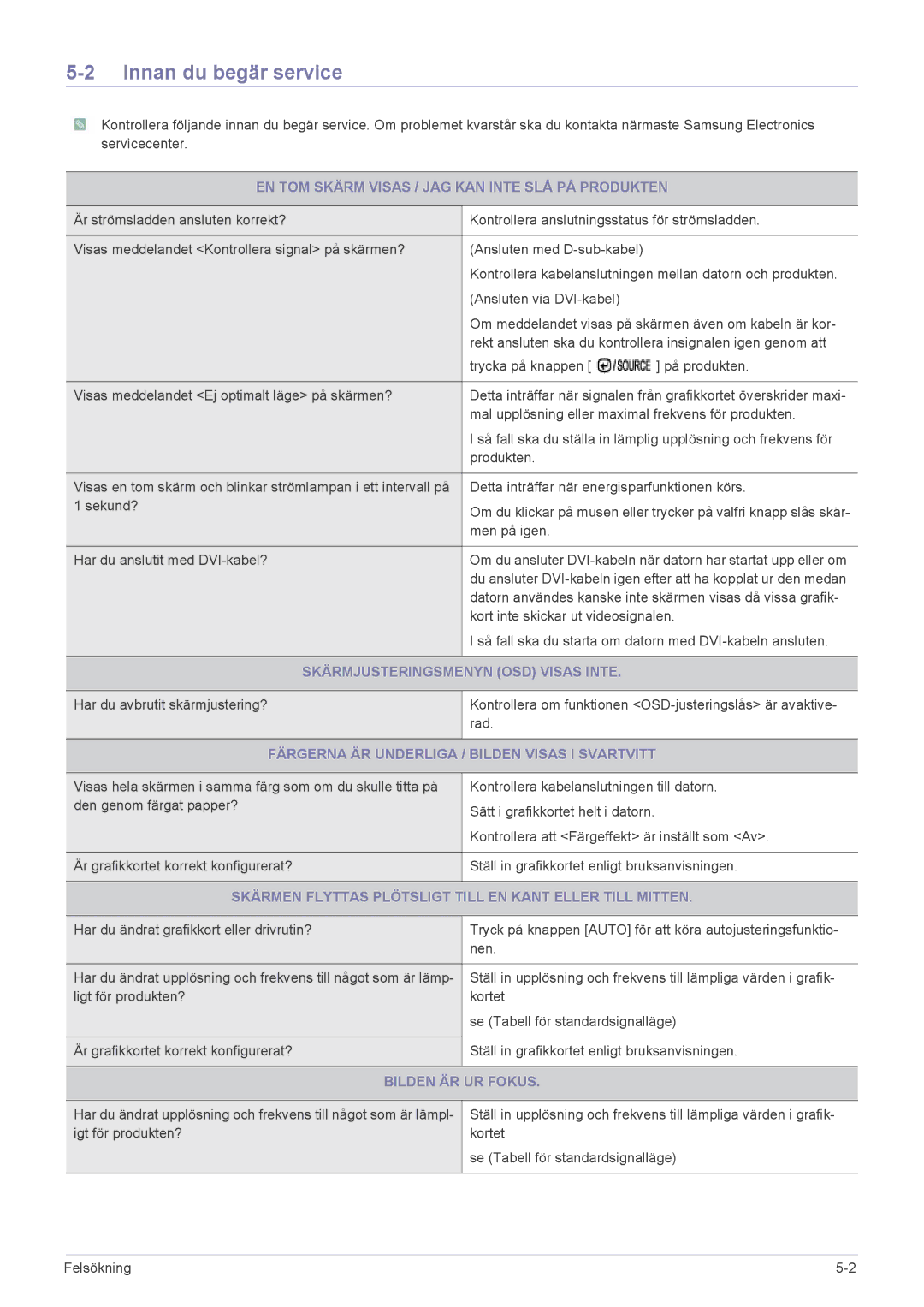 Samsung LS23PUHKF/EN manual Innan du begär service 