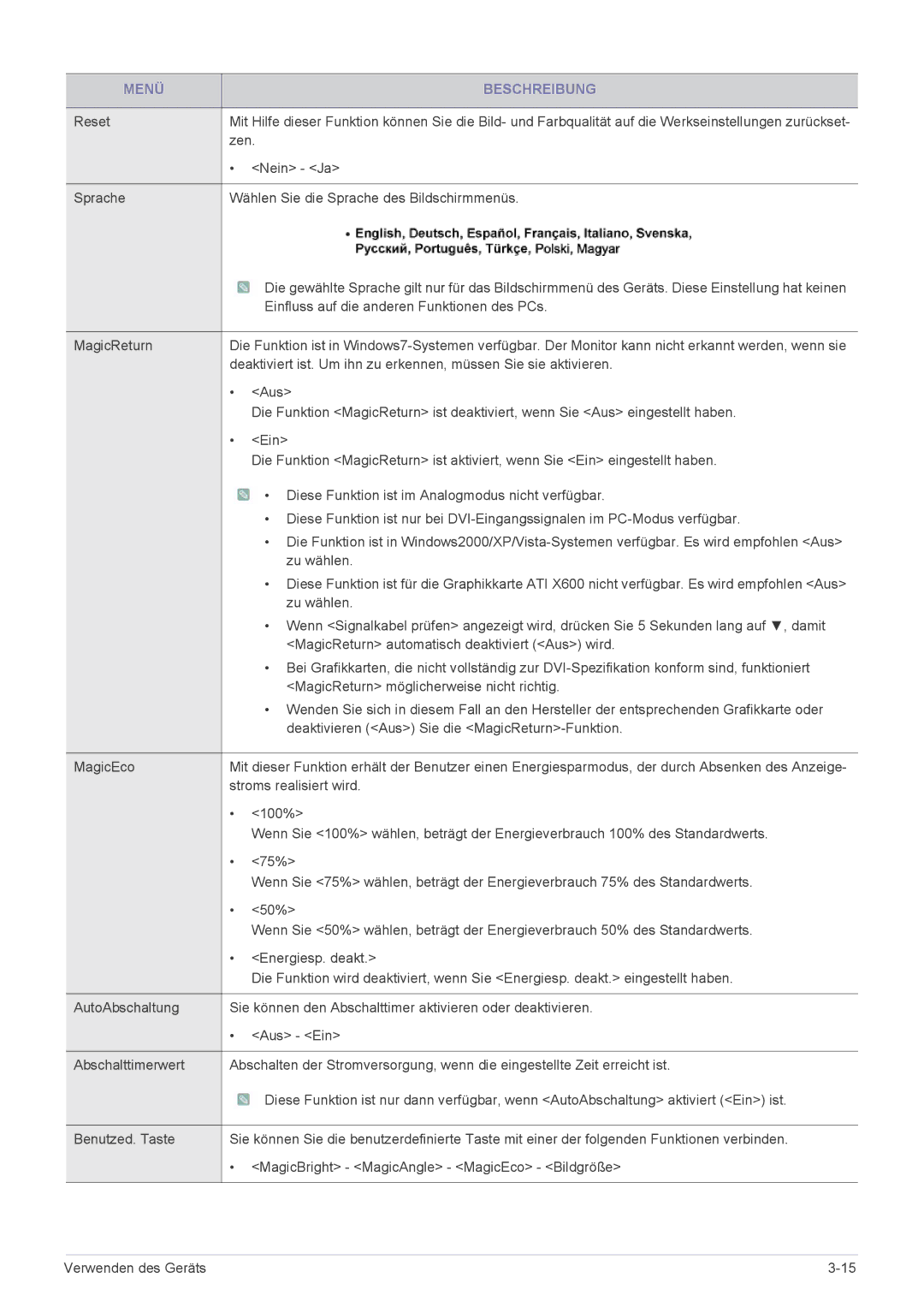 Samsung LS24PULKF/EN, LS23PUHKFV/EN, LS20PUZKF/EN, LS22PUYKFHEN, LS22PUKKF/EN, LS23PUHKF/EN, LS20PUYKF/EN manual Zen 