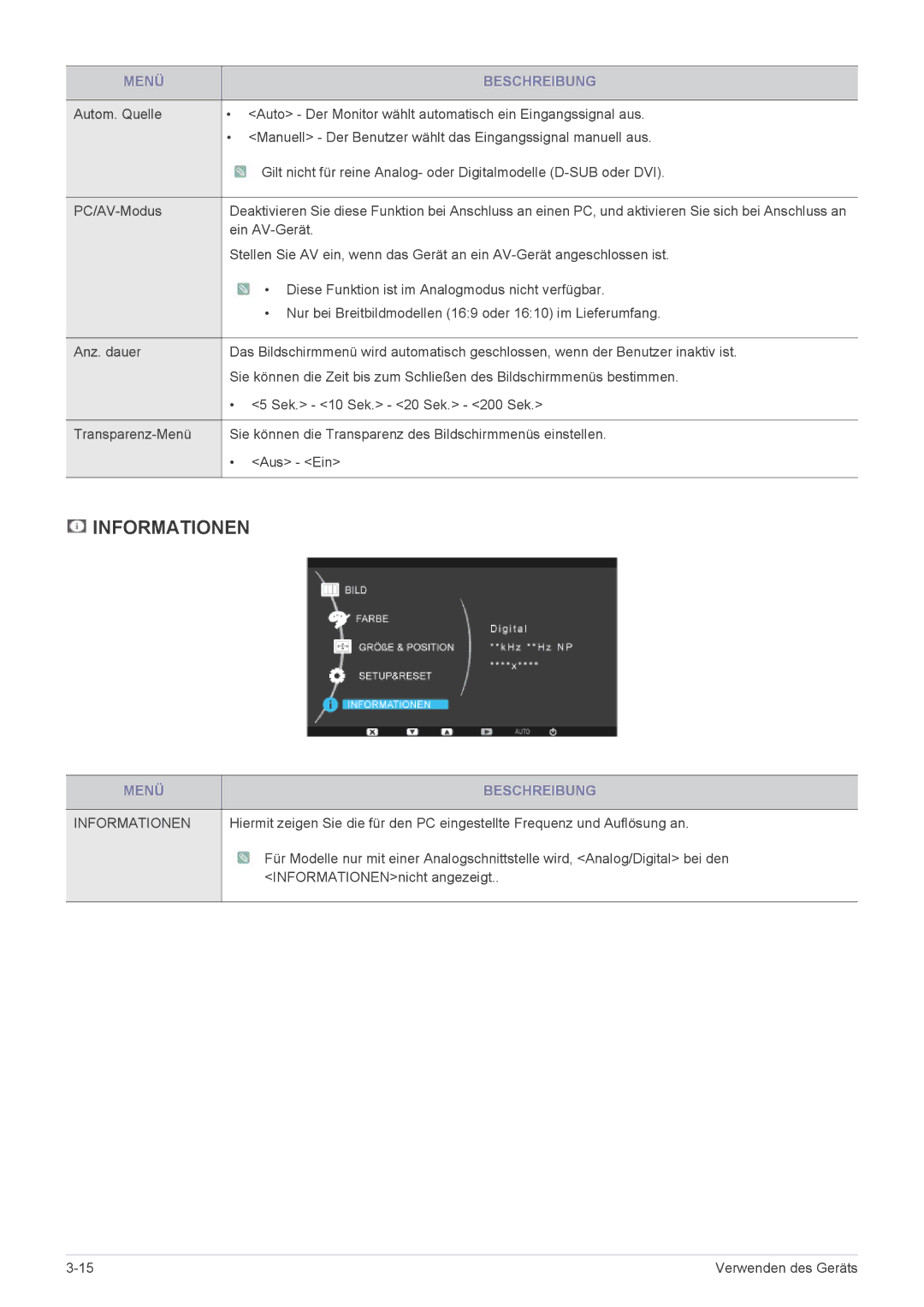 Samsung LS20PUYKF/EN, LS23PUHKFV/EN, LS20PUZKF/EN, LS22PUYKFHEN, LS22PUKKF/EN, LS23PUHKF/EN, LS24PULKF/EN manual Informationen 