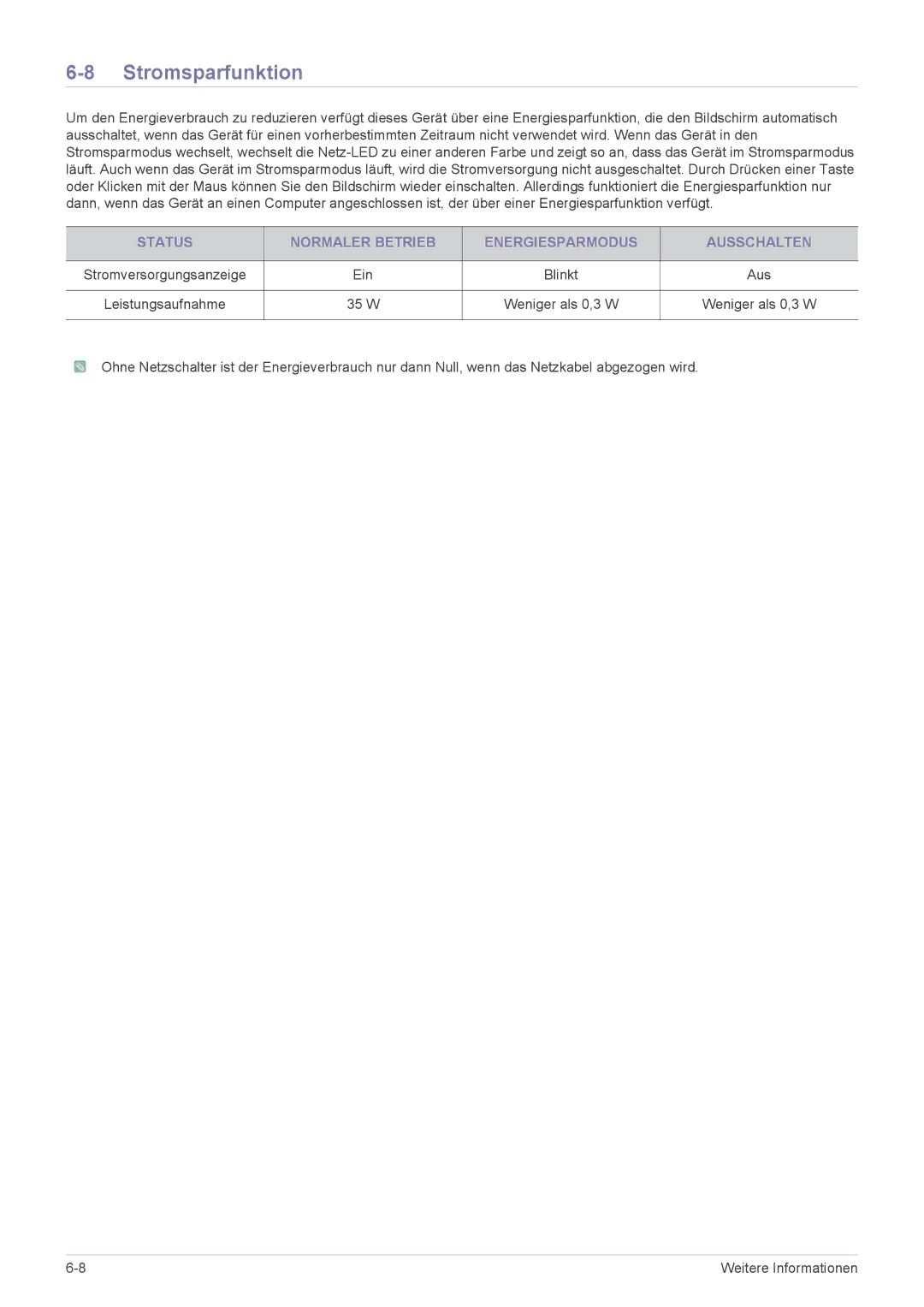 Samsung LS20PUZKF/EN, LS23PUHKFV/EN, LS22PUYKFHEN, LS22PUKKF/EN, LS23PUHKF/EN, LS24PULKF/EN, LS20PUYKF/EN manual W Weniger als 