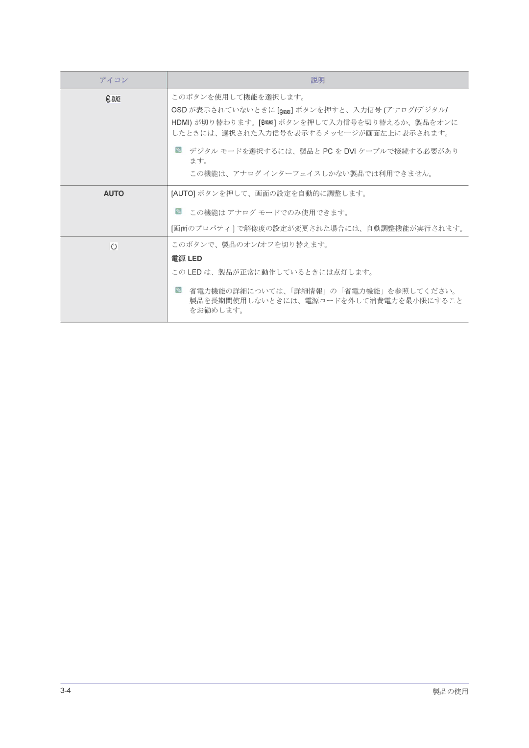 Samsung LS24PUHKFV/XJ, LS23PUHKFV/XJ, LS22PUHKFV/XJ manual このボタンを使用して機能を選択します。, この Led は、製品が正常に動作しているときには点灯します。 