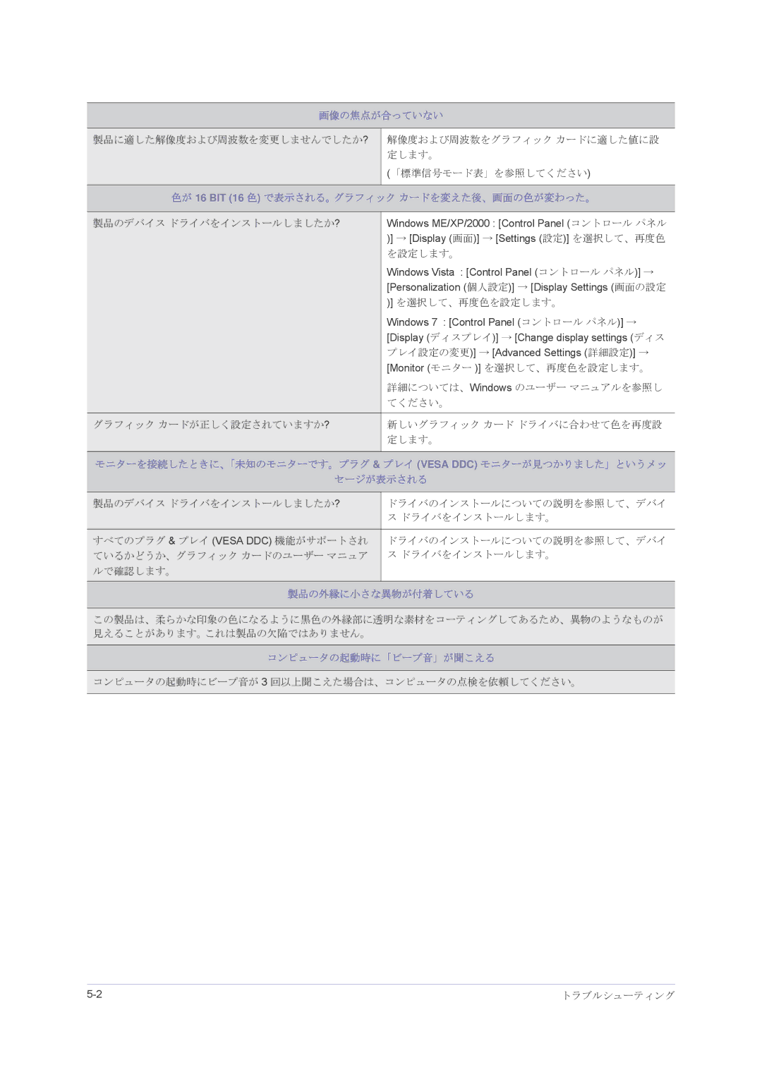 Samsung LS23PUHKFV/XJ manual 画像の焦点が合っていない, 色が 16 BIT 16 色 で表示される。グラフィック カードを変えた後、画面の色が変わった。, セージが表示される, 製品の外縁に小さな異物が付着している 