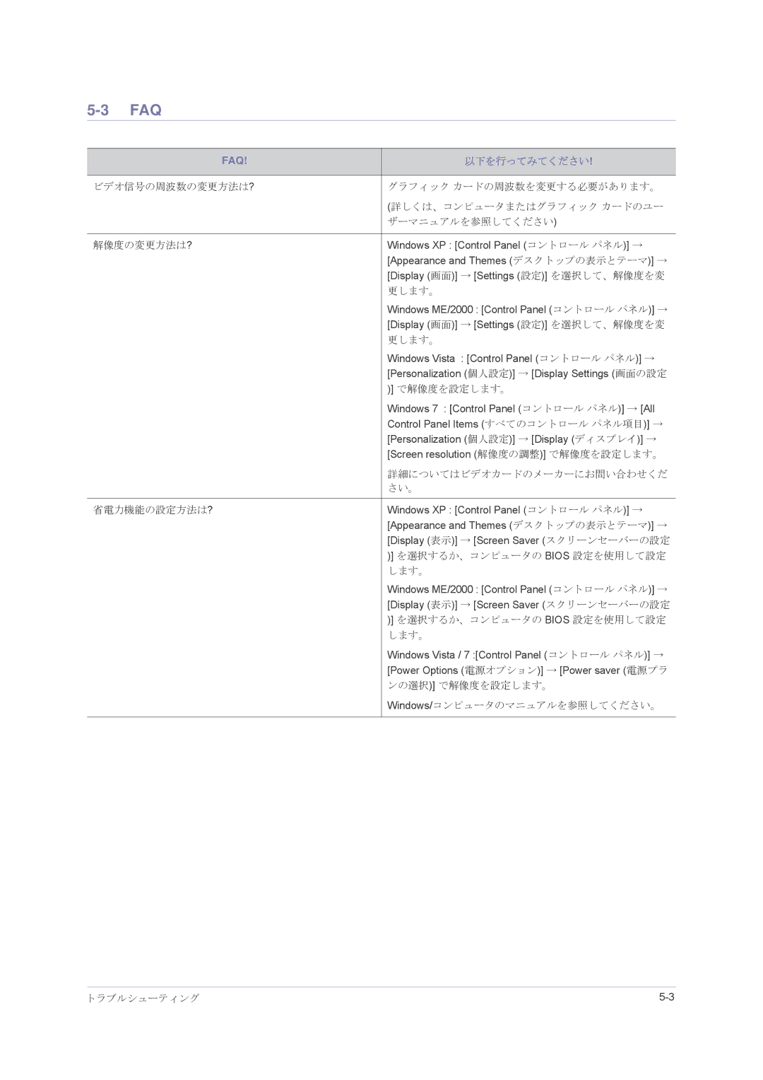 Samsung LS22PUHKFV/XJ, LS23PUHKFV/XJ, LS24PUHKFV/XJ manual Faq, 以下を行ってみてください 