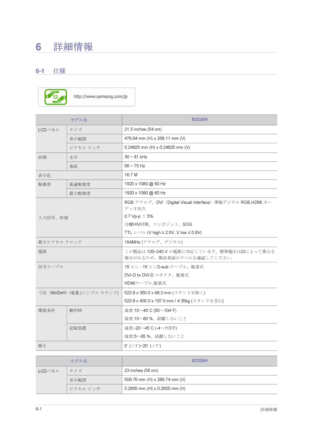 Samsung LS24PUHKFV/XJ, LS23PUHKFV/XJ, LS22PUHKFV/XJ manual 詳細情報, モデル名 