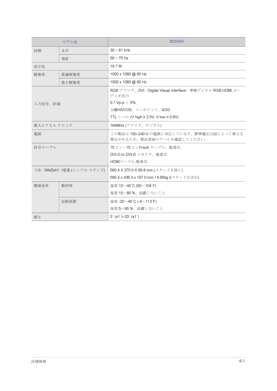 Samsung LS23PUHKFV/XJ, LS22PUHKFV/XJ, LS24PUHKFV/XJ manual 詳細情報 